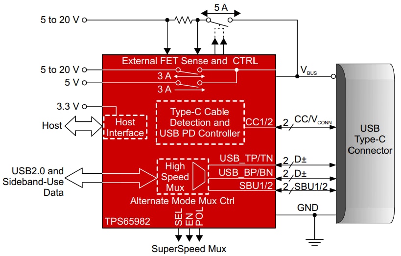 Block Diagram - Texas Instruments TPS65982 USB Type-C & Power Delivery Controller